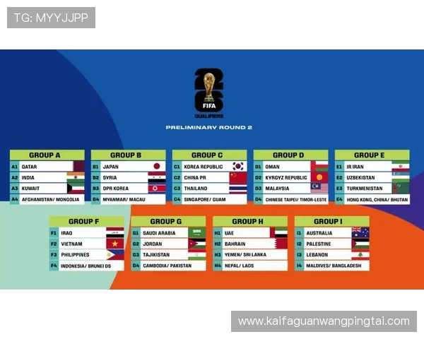 2026年世界杯48支球队如何分组？详细流程与抽签规则全解读