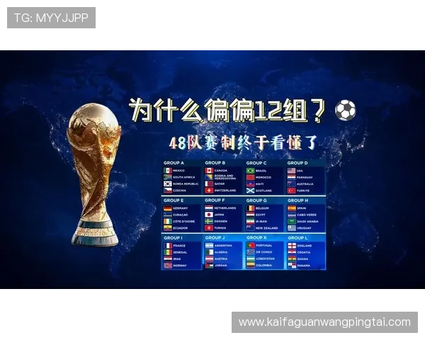 2026年世界杯赛制规则图解全面介绍比赛组别、淘汰赛规则及赛程安排